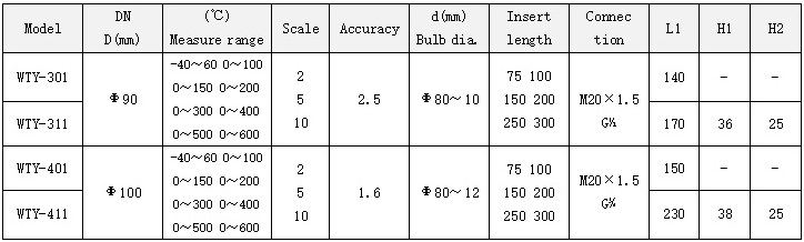 Bimetal Termo1106811.jpg Bimetal Termo1.jpg